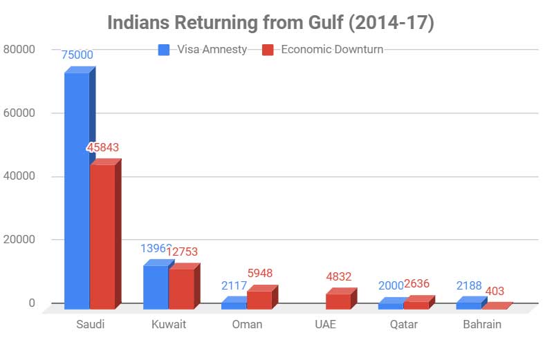 Leave-GCC-Countries2